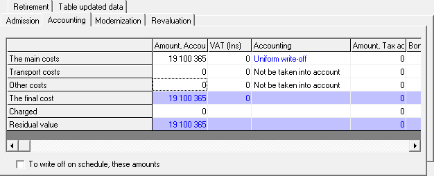 Planning and accounting of non-depreciable assets