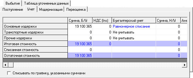 Планирование и учет неамортизируемых активов. Вкладка «Учет» Планирование и учет неамортизируемых активов. Актив необходимо списать с баланса компании – «на продажи» (отнести издержки на результат)