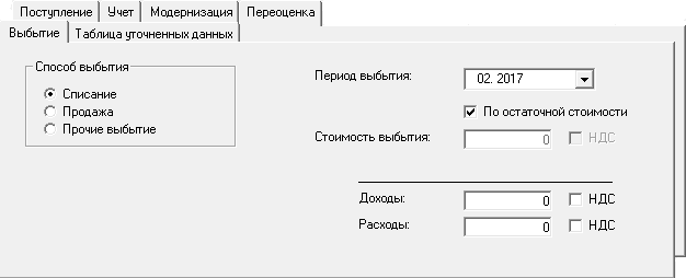 Планирование и учет неамортизируемых активов. Приобретения и списания неамортизируемых активов