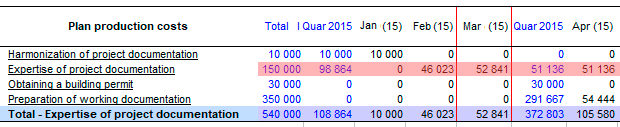 Example of proportional allocation of costs. Planning Budget-Plan Express