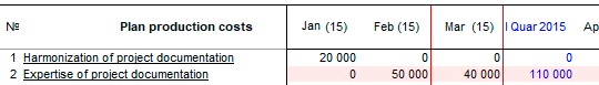 A fragment of the calculation of plan costs for implementation of stages of production. Software product Budget Plan Express