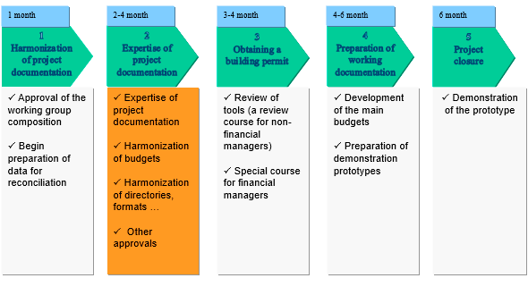 Infographics tasks (milestones) of the project an Example of costs allocation to reserves and capitalization of costs (included in non-current assets value) Infographic Assignment of costs to inventories. Example of capitalization of costs (included in non-current assets value) before putting the object into operation. Software product Budget Plan Express