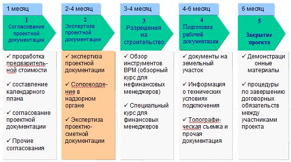 Инфографика «Отнесение затрат на запасы. Пример капитализации затрат (отнесения на стоимость внеоборотных активов) – до сдачи объекта в эксплуатацию. Программный продукт Budget-Plan Express