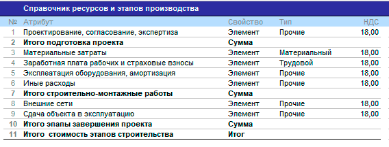 Справочник учета «Затраты на производство». Планирование в Budget-Plan Express