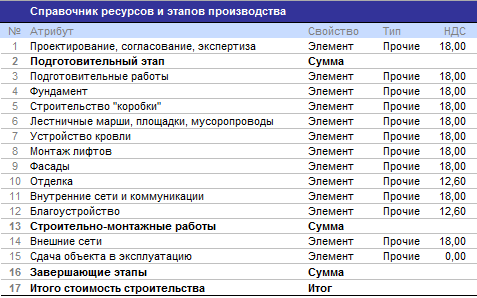 Алгоритм расчета использует количество дней в каждом периоде. Планирование в Budget-Plan Express