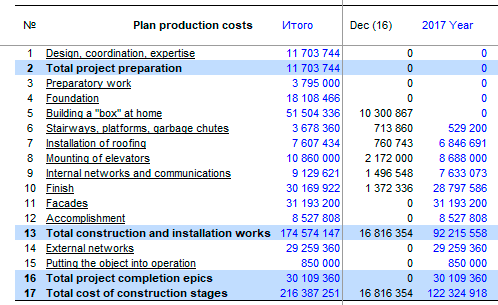 Fragment of the calculation of the table. Planning Budget-Plan Express