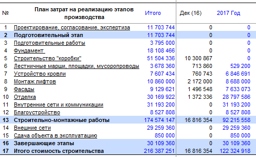 Алгоритм расчета использует количество дней в каждом периоде. Планирование в Budget-Plan Express