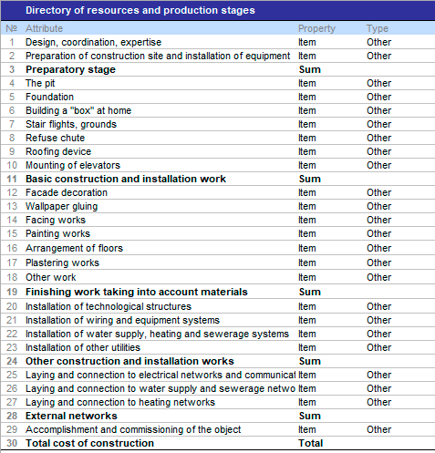 Handbook with a more detailed cost structure. Planning Budget-Plan Express