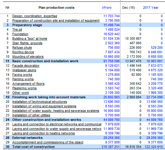 Gantt Chart For Production Planning