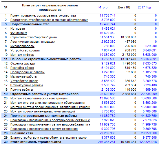 Алгоритм расчета использует количество дней в каждом периоде. Планирование в Budget-Plan Express