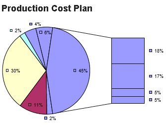 Approximate cost structure for the construction of an apartment building. The estimated cost structure inside construction works. Planning Budget-Plan Express
