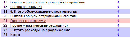 Пример расходов на рекламу Программный продукт для разработки бизнес-планов Budget-Plan Express