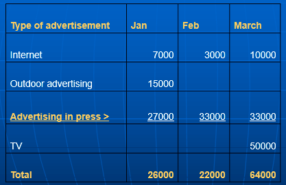 Decomposition plans for advertising costs Software product Budget Plan Express