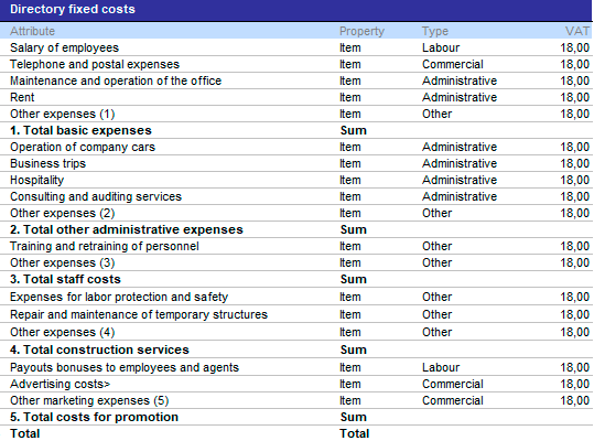 View directory after editing Development business plans, the program Budget Plan Express for Windows