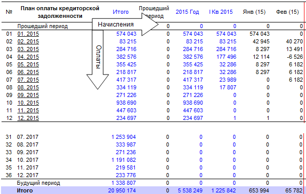 Budget-Plan Express для Windows - программный продукт для финансового планирования, анализа и подготовки автоматизированных отчетов и бизнес-планов