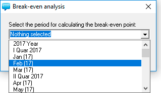Example of calculation of the breakeven point for the selected time
