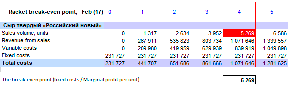 Page fragment breakeven table Page fragment breakeven table