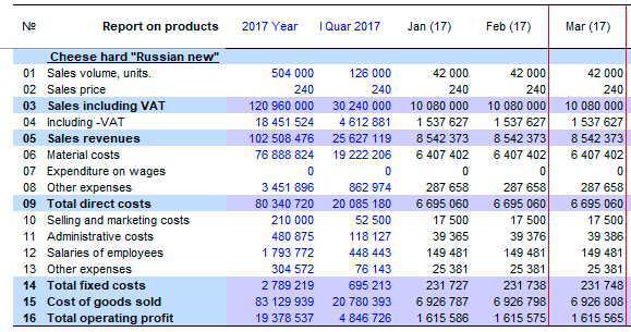 A fragment of a calculation result