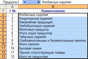 Пример импорта именованного диапазона для справочника «Продуктов» Данные импортируются только из файла Excel с именованным диапазоном. Пример импорта именованного диапазона для справочника «Продуктов»