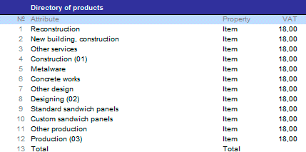 Import of the directory Import of the directory