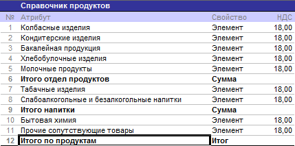 Результат импорта справочника Результат импорта справочника