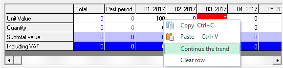 The result of the Continue trend function Use to continue the trend of