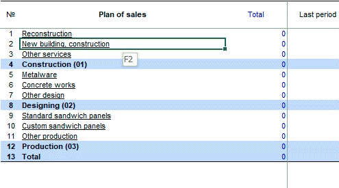 Open the sales plan editing form