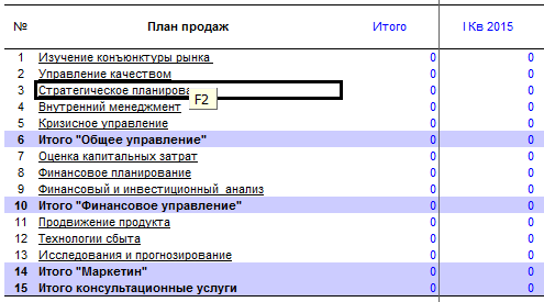 Вызов формы «Планирование продаж» Элементы формы и инструменты