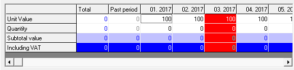 The result of the Continue trend function Result of function execution to continue the trend. As a result of performing the series is filled to the end