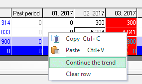 Insert trend (numerical values) in a row. Context menu of data editing