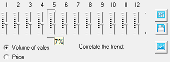 Use interpolation of a number of trend Setting values for trend prices