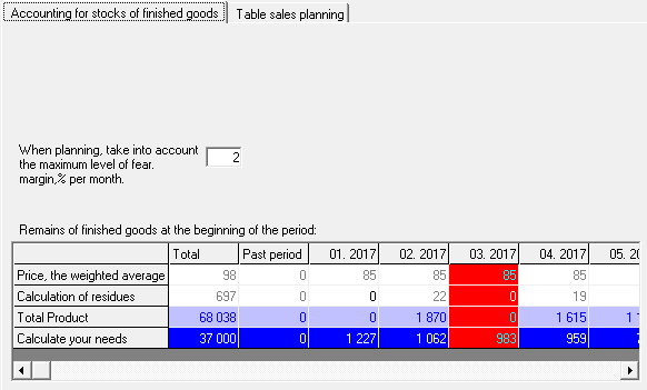 Planning safety stock of finished products Planning safety stock of finished products
