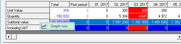 graph the line