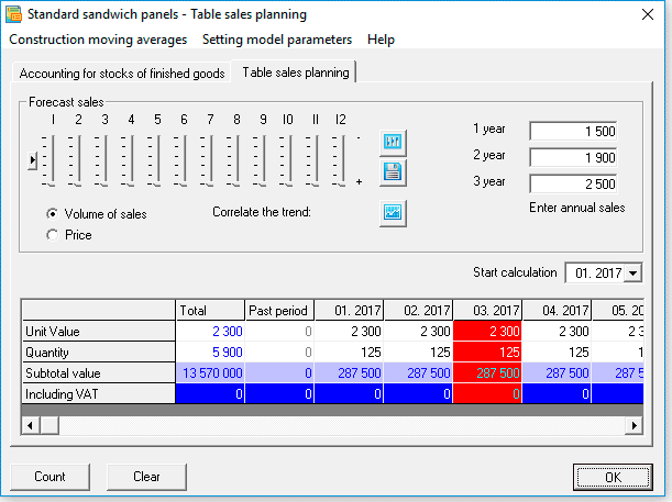 Editing tools table of sales planning