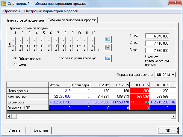 Форма «Планирование продаж» - коррелирующий тренд, функция «продолжить тренд»