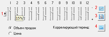 Установка коэффициентов сезонных колебаний Для определения коэффициентов сезонных колебаний, рекомендуется использовать наблюдения прошлых лет. Как правило, в большинстве случаях можно наблюдать тенденции повторения трендов сезонности. Сезонные колебания цен должны рассматриваться с учетом влияния инфляции