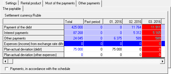 Interest money and other benefits will be calculated with the remaining amount