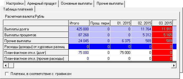 Процентные деньги и прочие выплаты будут рассчитываться с оставшейся суммы