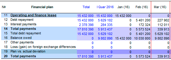 A fragment of the calculation