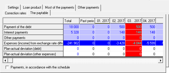 A fragment of the calculation of the loan Planning loan products - at the time of payments exchange rate differences are calculated in the base currency (in roubles)