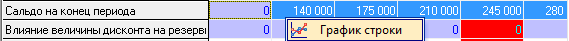 Расчетной величины дисконта – финансовое планирование в Budget-Plan Express