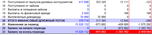 Устранить кассовый разрыв - временный недостаток денежных средств – бизнес-планирование в Budget-Plan Express