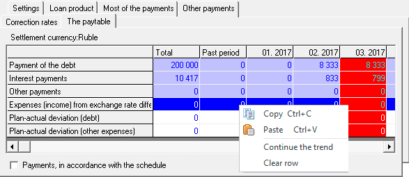 Example of an edited table Planning loan products payments, in accordance with schedule