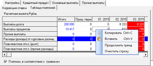 Планирование кредитных продуктов - платежи, в соответствие с графиком