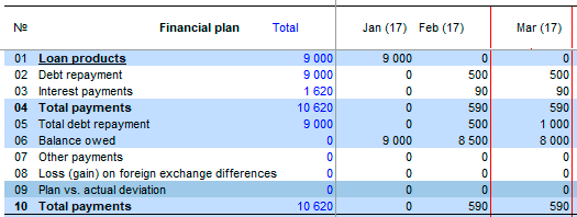 A fragment of the calculation of the credit Examples of planning annuities