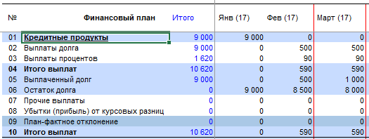 Примеры планирование аннуитетов