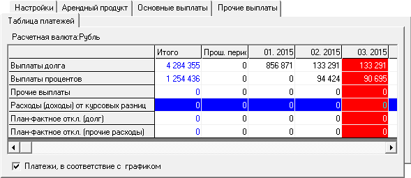 По условиям договора оборудование учитываются на балансе арендатора, и в конце срока действия договора право собственности переходит к арендатору