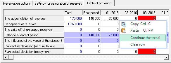 Editing rows Calculation of reserves – reserve accumulation, repayment of reserves cancellation of unused reserves