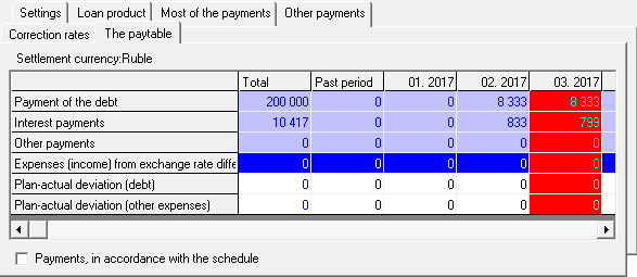 An example of a non-editable table