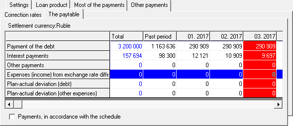 Edit the table of loan products Loan product payments in accordance with schedule